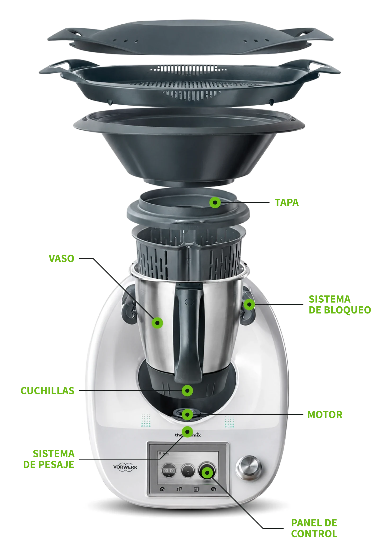 Esquema detalhado de um robot de cozinha